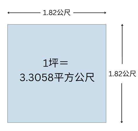 5坪多大公分|【面積換算、坪數換算】計算坪數、平方公尺（平方米）、公頃等。